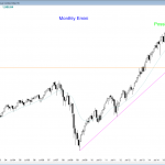 S&P Emini futures market analysis weekly report for November 6, 2015. Swing traders who trade the markets for a living see a possible double top for the price action on the monthly chart.