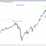 S&P Emini futures market analysis weekly report for November 6, 2015. Swing traders who trade the markets for a living see a double top for the price action pattern on the monthly chart.