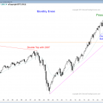 S&P Emini futures market analysis weekly report for November 21, 2015. Swing traders who trade the markets for a living see a double top for the price action pattern on the monthly chart.