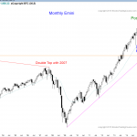 S&P Emini futures market analysis weekly report for November 28, 2015. Swing traders who trade the markets for a living see a doji candlestick pattern in November and a double top for the price action pattern on the monthly chart.