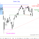 S&P Emini futures market analysis weekly report for December 19, 2015. Those who want to become a day trader saw another small lower high and consecutive big bear trend bars as the candlestick patterns on the daily chart. The bulls see the bear channel as a bull flag. The price action trading strategy is to look for follow-through selling or a trend reversal up next week.