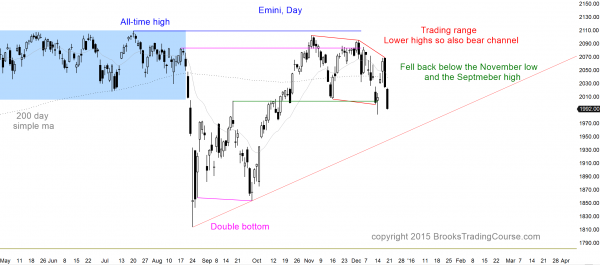 S&P Emini futures market analysis weekly report for December 19, 2015. Those who want to become a day trader saw another small lower high and consecutive big bear trend bars as the candlestick patterns on the daily chart. The bulls see the bear channel as a bull flag. The price action trading strategy is to look for follow-through selling or a trend reversal up next week.