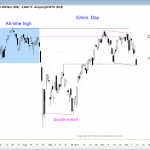 S&P Emini futures market analysis weekly report for December 12, 2015. Those who want to become a day trader saw a breakout below the neckline of a double top as the candlestick patterns on the daily chart. The price action trading strategy is to look for follow-through selling or a trend reversal up next week.