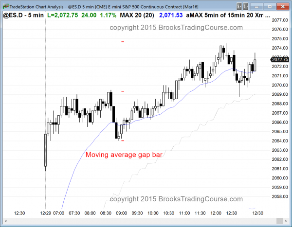 the price action today in the emini was bullish for day trading.