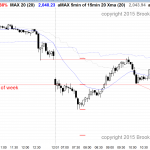 Emini trading range price action