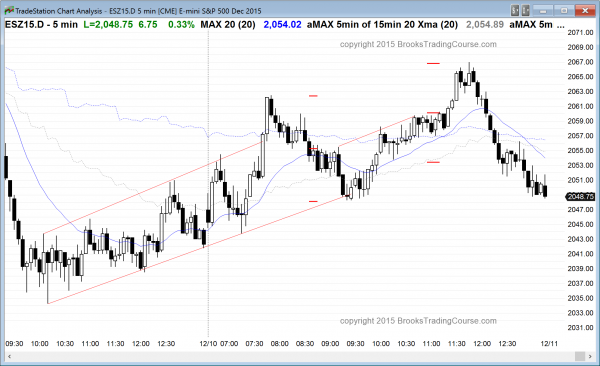 The price action for day traders in the emini had swings up and down in the emini.