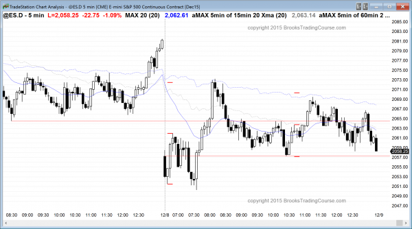 day traders in the emini saw a trend reversal and then trading range price action