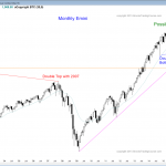 S&P Emini futures market analysis weekly report for December 5, 2015. Swing traders who trade the markets for a living see a weak bull breakout above a bull flag on the monthly chart.