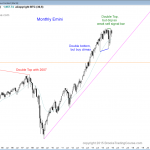 S&P Emini futures market analysis weekly report for January 2, 2016. The monthly chart has both a double top and a double bottom. Those who trade the markets for a living see this price action as breakout mode.