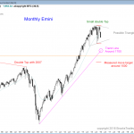 S&P Emini futures market analysis weekly report for January 2, 2016. The monthly chart has both a double top and a double bottom, and those who trade the markets for a living see this price action as breakout mode.