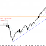 S&P Emini futures market analysis weekly report for January 30, 2016. The monthly chart has a triangle candlestick pattern, and those who trade the markets for a living see this price action as breakout mode.