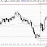 160126 ES Chart Tuesday