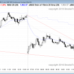 The Emini had trading range price action today for formed a bull trend reversal.