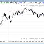 day traders saw trading range price action, which was the day trading tip of the day.