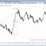 The emini had trading range price action and some follow-through buying as it tested moving average resistance