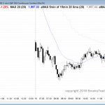 the emini had a bull trend reversal for its price action today.