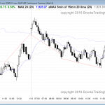 The price action was good for scalping and swing trading for emini day traders today.