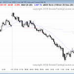 The price action today was bearish for day traders in the emini.