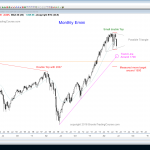 S&P Emini futures market analysis weekly report for January16, 2016. The monthly chart has formed a triangle candlestick pattern, and those who trade the markets for a living see this price action as breakout mode.