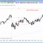 Emini day traders had a late bull trend for today's price action.