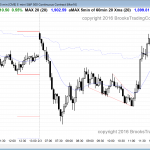 Today's price action was great for day traders looking for swing trades in the Emini.