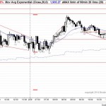 the emini price action was in a bear trend