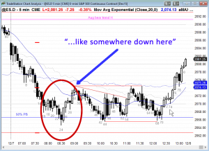 Es Chart Al vs Other Traders Known