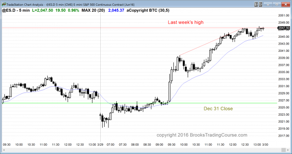 the emini price action was bullish for day traders.