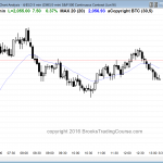 day traders saw the price action create a sell signal bar on the daily chart.