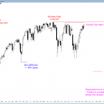 S&P Emini futures market analysis weekly report for April 16, 2016. Those who trade the markets for a living see micro wedge top and a buy climax as the candlestick patterns on the Emini weekly chart.