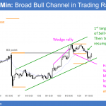 EURUSD bull flag