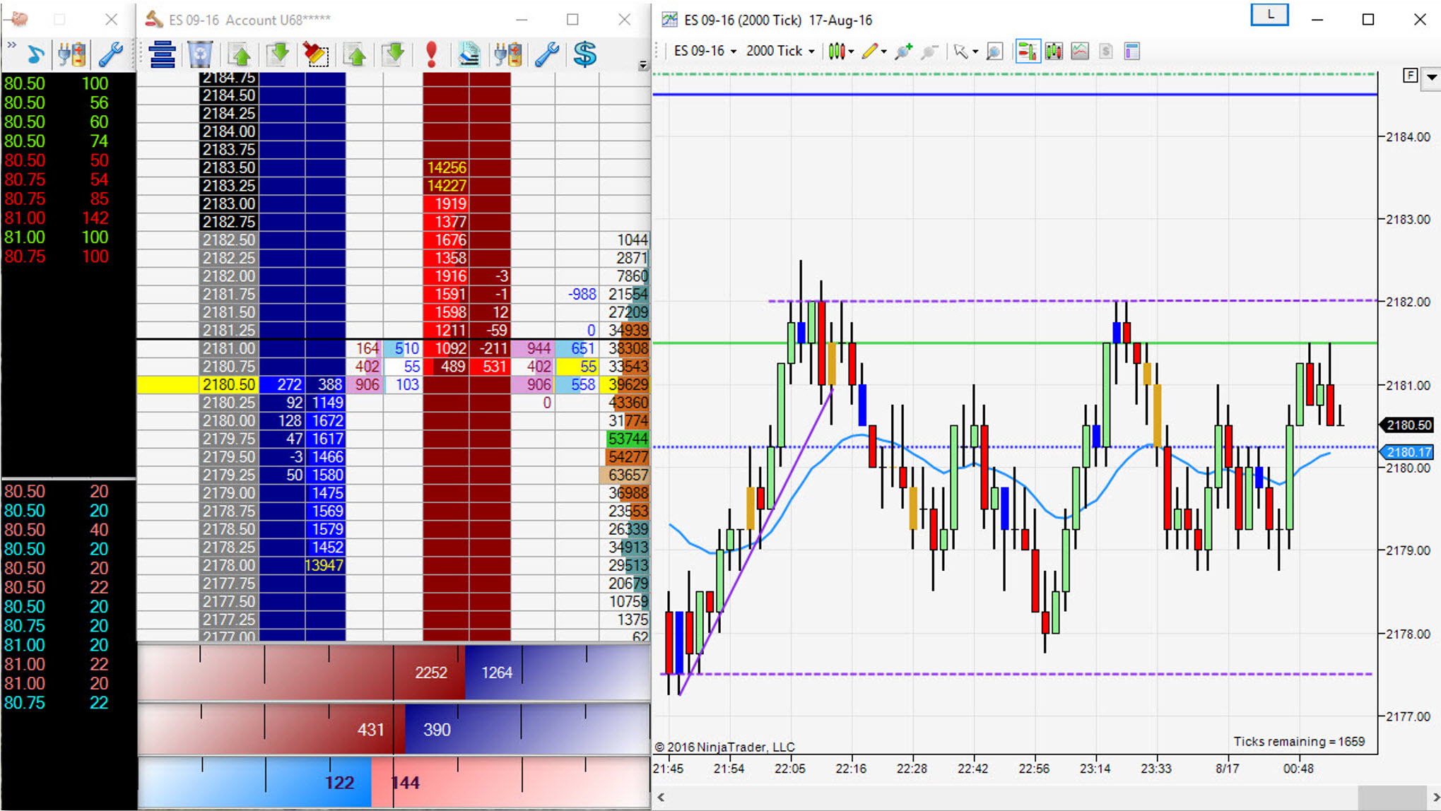 Order flow support for price action trading Brooks Trading Course