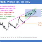 EURUSD Forex at neck line of head and shoulders bottom, forming double top bear flag after Fed rate hike.