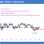 EURUSD head and shoulders bottom after Brexit and before House vote on health care