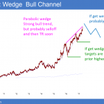 Amazon buy climax and wedge top below 1,000.