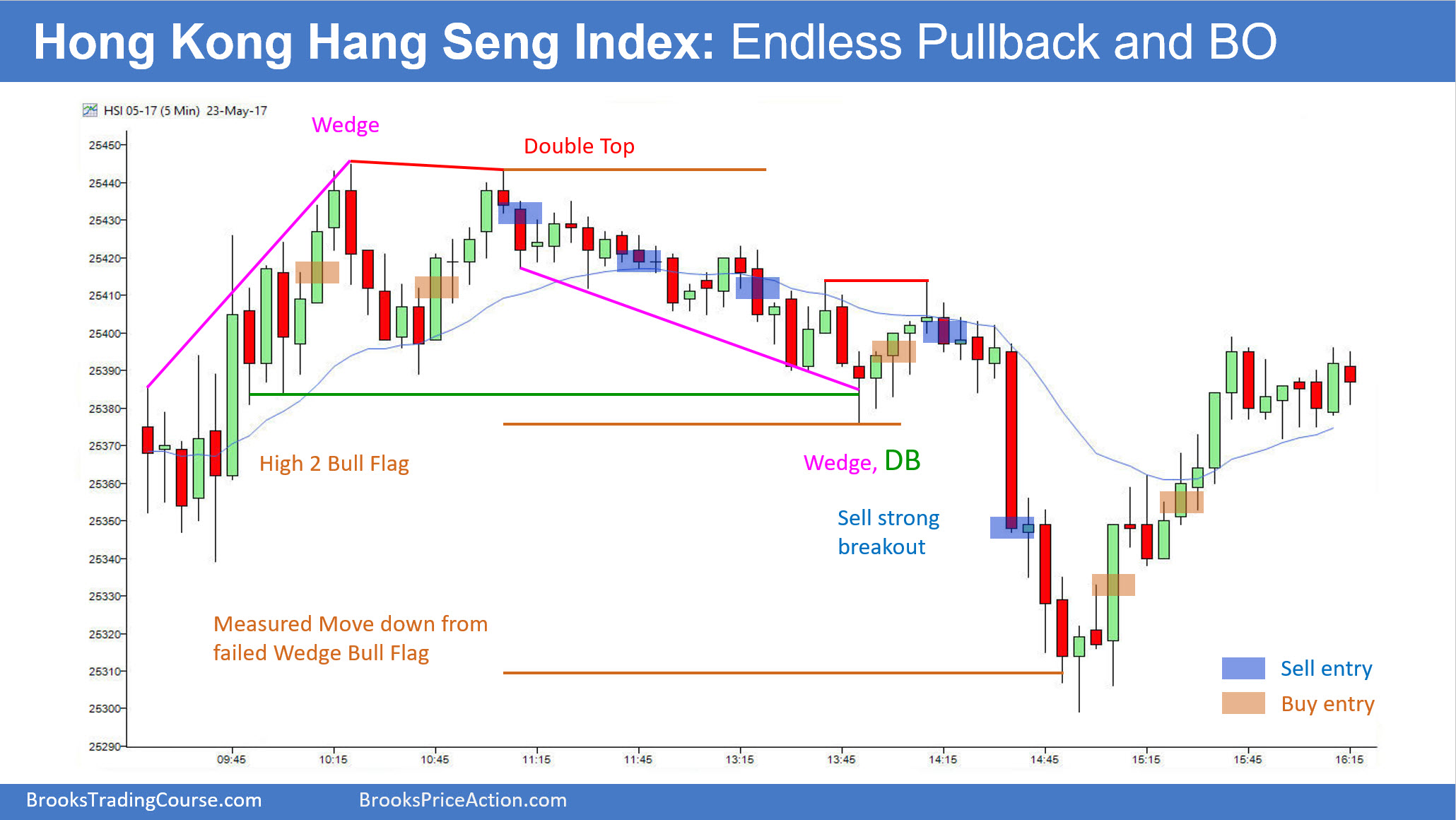 Hang Seng Index Futures Live Chart