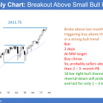 Emini bull trend but final flag in stock market after buy climax