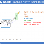 Emini High 1 bull flag at resistance