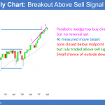 Monthly emini is parabolic wedge top buy climax