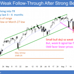 The Emini daily chart had a doji after yesterday's strong bear breakout.