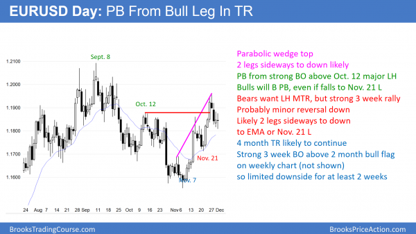 EURUSD daily Forex chart has bull flag before senate vote on trump tax cuts