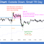 Emini outside down day after wedge higher high major trend reversal at 2600 Big Round Number.