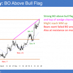 EURUSD Forex bull flag