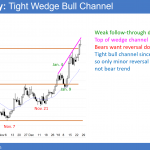 EURUSD daily Forex Low 4 sell signal and wedge top just belo w 1.2500 Big Round Number