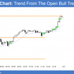 Emini trend from the open bull trend after government shut down