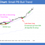 Emini Small Pullback Bull Trend during Davos talk