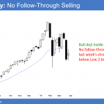 Emini weekly chart has bad follow-through selling after Low 2 bear flag