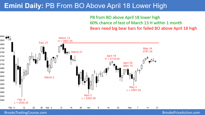 Daily Emini candle stick chart has bull flag pullback from breakout above April major lower high.