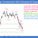 EURUSD Forex consecutive sell climaxes and parabolic wedges at support of measured move target