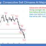 EURUSD Forex in huge sell climax at major support of November low of 1.1500